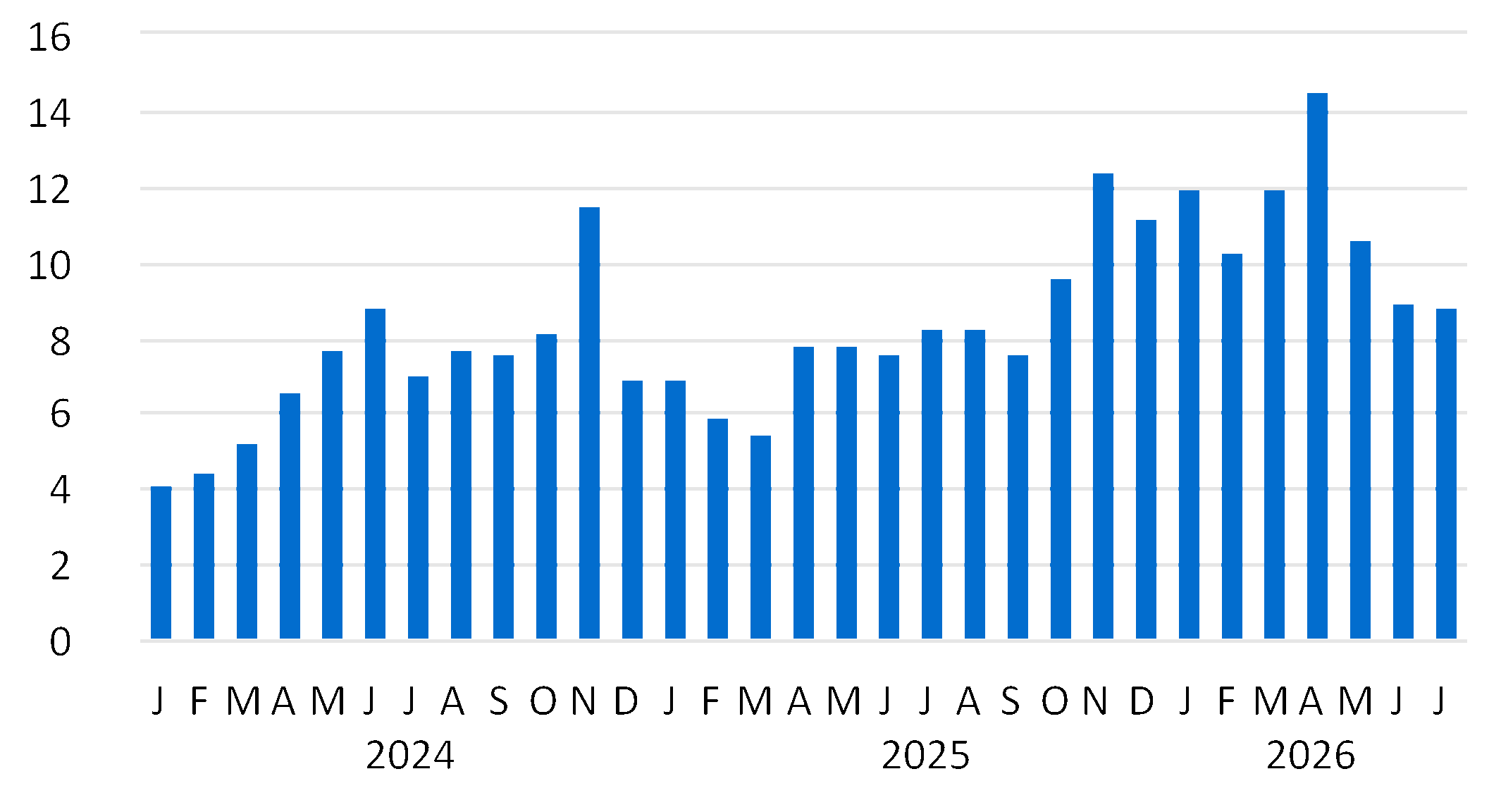 https://cdn.kscope.io/cc8da9a3ba8b8d6c87833c267876db45-chart-28b095810de54d5c9c7a.gif