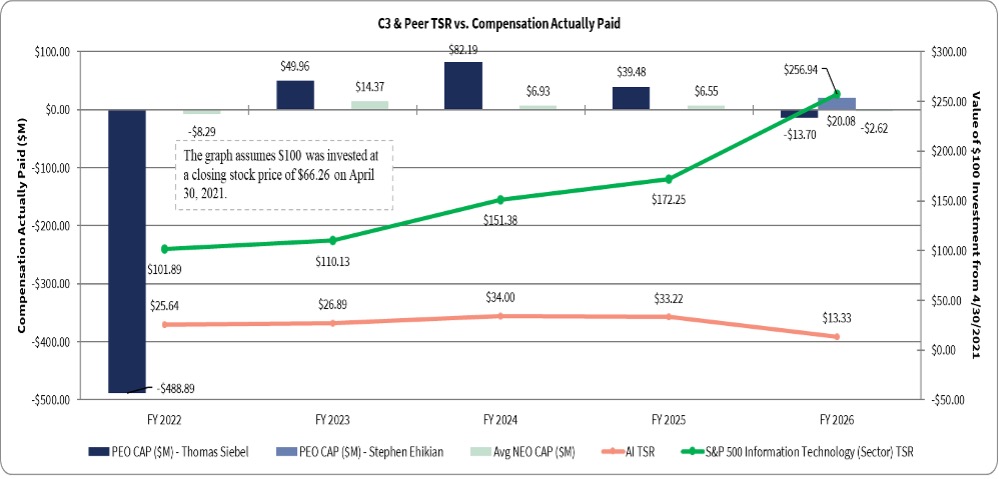 https://cdn.kscope.io/cd8d92cded2db464c6465cff2a7f3530-Compensation Actually Paid and Cumulative TSR.jpg