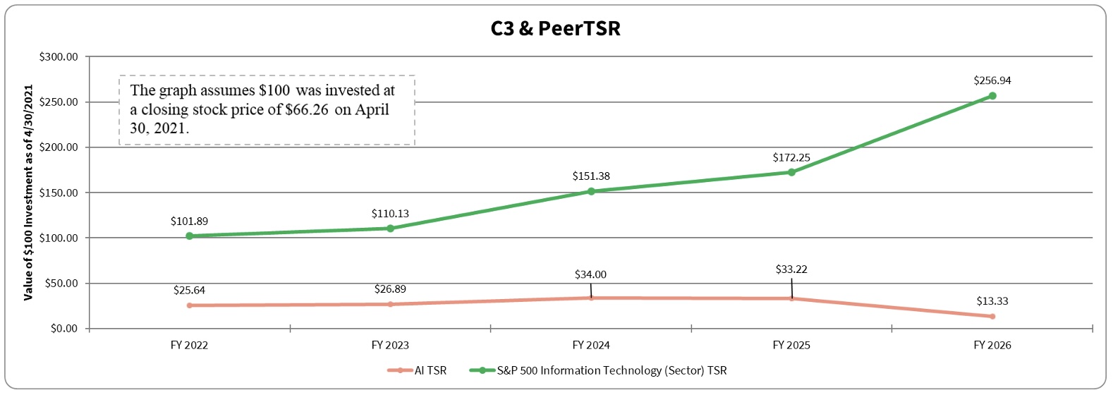 https://cdn.kscope.io/cd8d92cded2db464c6465cff2a7f3530-Compensation Actually Paid and Cumulative TSR copy.jpg