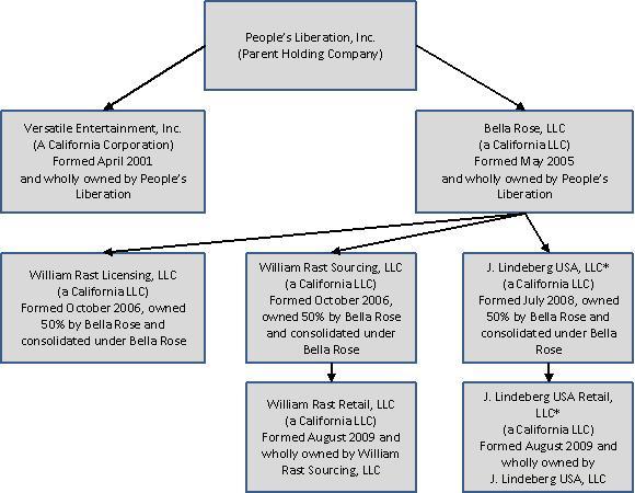 j lindeberg outlet store usa