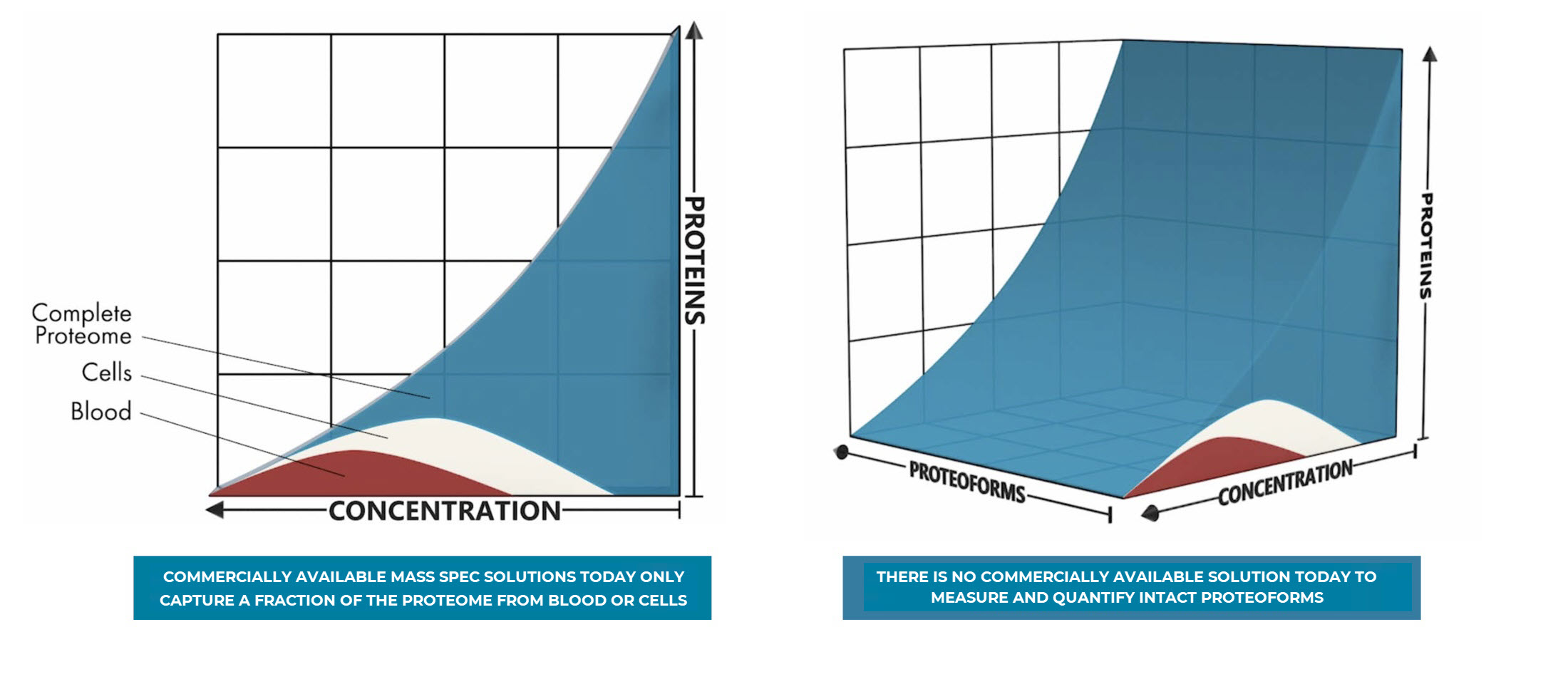 https://cdn.kscope.io/cea2f1c76afff82e24cf75a047e856cf-Proteome coverage.jpg