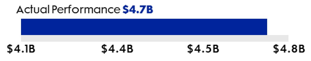 https://cdn.kscope.io/cebc577e0a54c17cc23df7f4fa93bf54-Adjusted Cash Flow from Operations.jpg