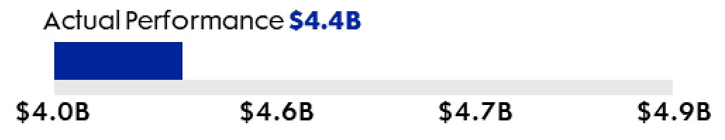 https://cdn.kscope.io/cebc577e0a54c17cc23df7f4fa93bf54-Adjusted Segment Operating Income Growth.jpg
