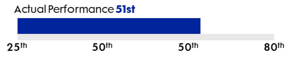 https://cdn.kscope.io/cebc577e0a54c17cc23df7f4fa93bf54-Relative TSR - S&P Industrials.jpg