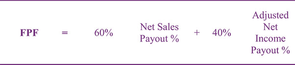 [MISSING IMAGE: eq_livnfinan-4c.jpg]