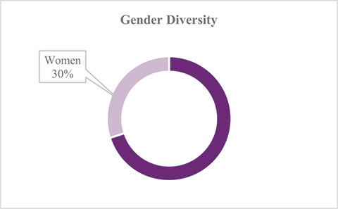 [MISSING IMAGE: pc_gender-4c.jpg]