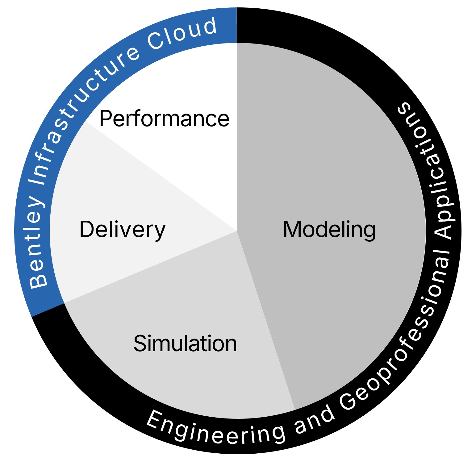 https://cdn.kscope.io/cf2e456cd1a15385c01521d1858b03e0-Revenue by products functions.jpg