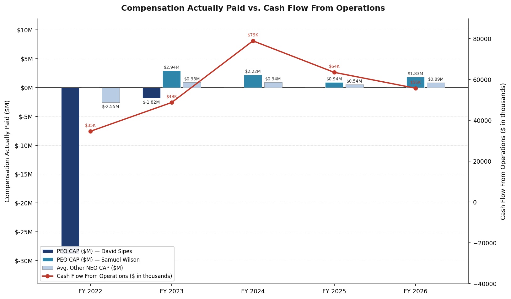 https://cdn.kscope.io/cf81c804836463df6755d59f7cc21a21-PvP_Chart3_CAP_vs_CFFO.jpg