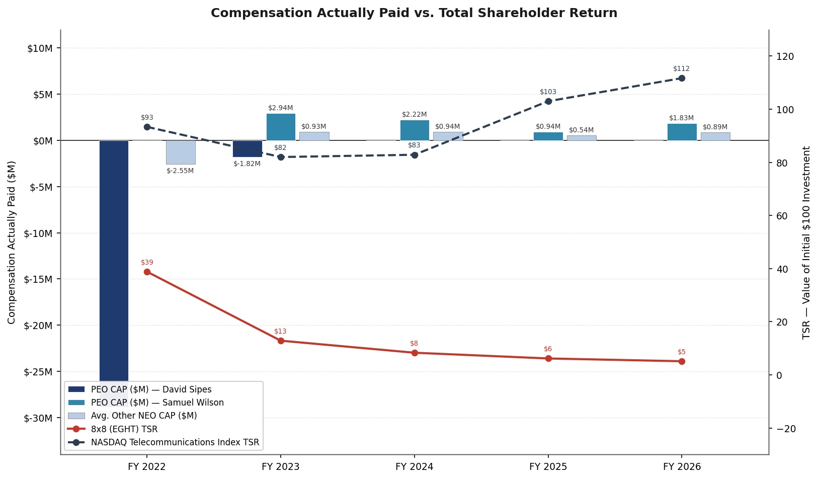 https://cdn.kscope.io/cf81c804836463df6755d59f7cc21a21-PvP_Chart1_CAP_vs_TSR.jpg
