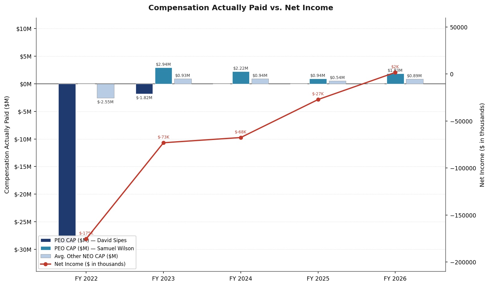 https://cdn.kscope.io/cf81c804836463df6755d59f7cc21a21-PvP_Chart2_CAP_vs_NetIncome.jpg