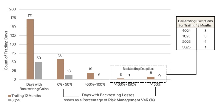 https://cdn.kscope.io/cfad2f4534e22fc158ecf1b4f8b05696-Pre Cert 10Q Histogram.jpg