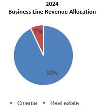 A blue pie chart with a red triangle

AI-generated content may be incorrect.