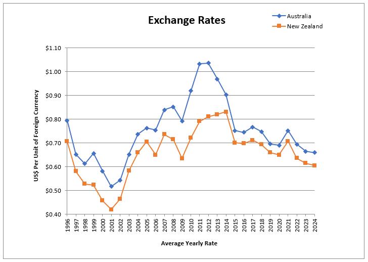 A graph of exchange rates

AI-generated content may be incorrect.