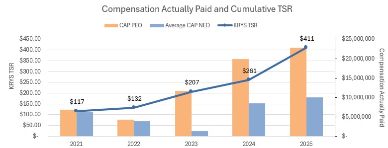 https://cdn.kscope.io/d1b8647901af4a637079edc199081513-Compensation Actually Paid and Cumulative TSR Graph.jpg