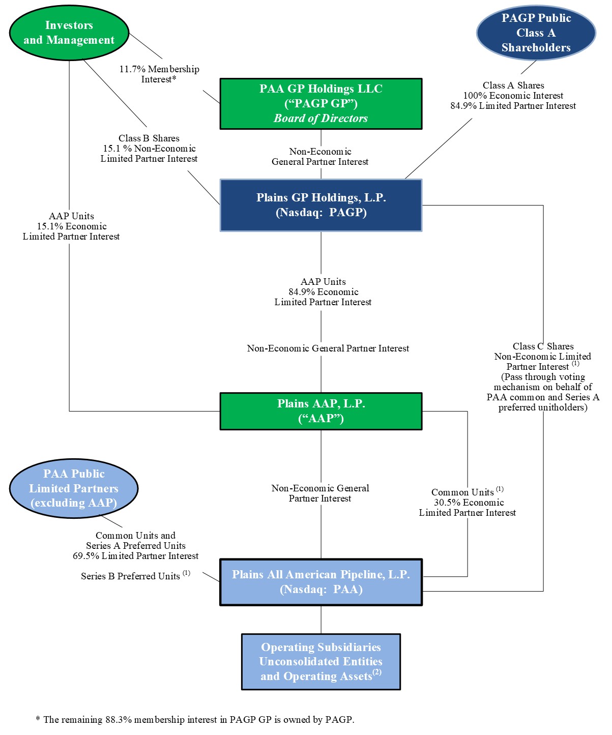 https://cdn.kscope.io/d31da81256b064451ae1ae95317f47b6-Organizational Structure.jpg