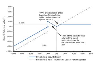 A graph with a line going up

Description automatically generated