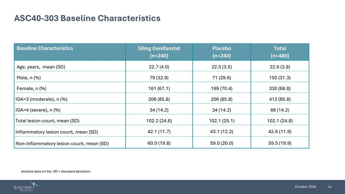 Slide 14