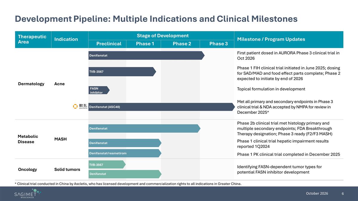 Slide 6