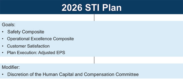 [MISSING IMAGE: fc_2026stiplan-pn.jpg]