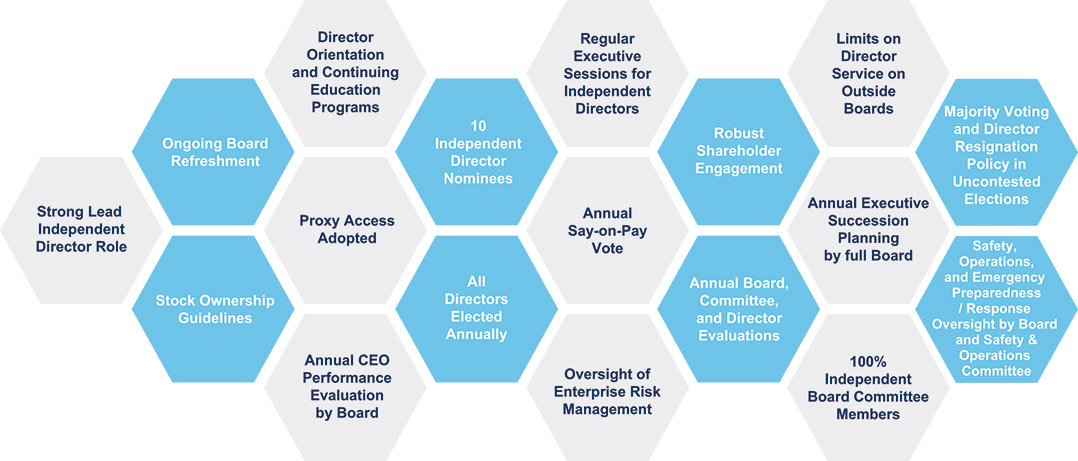 [MISSING IMAGE: fc_governance-pn.jpg]