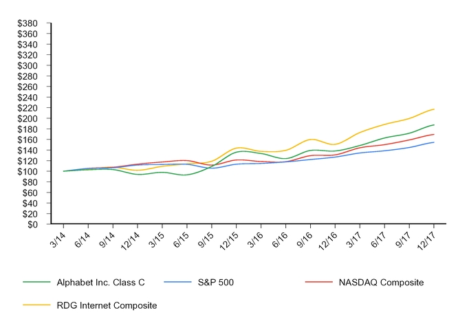 https://cdn.kscope.io/d577f9ee5a28468a1dc4841fd302f1cf-chart-f2fd83e8cd381545331.jpg