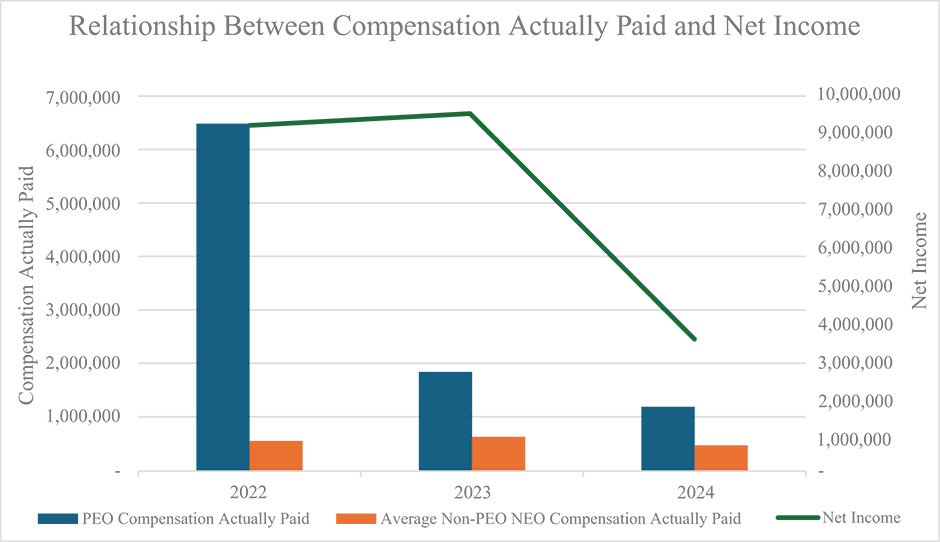 [MISSING IMAGE: bc_netincome-4c.jpg]