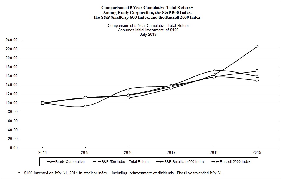https://cdn.kscope.io/d5a6a00683bfde36ffa4c29162bf2bcc-a2019graph.jpg