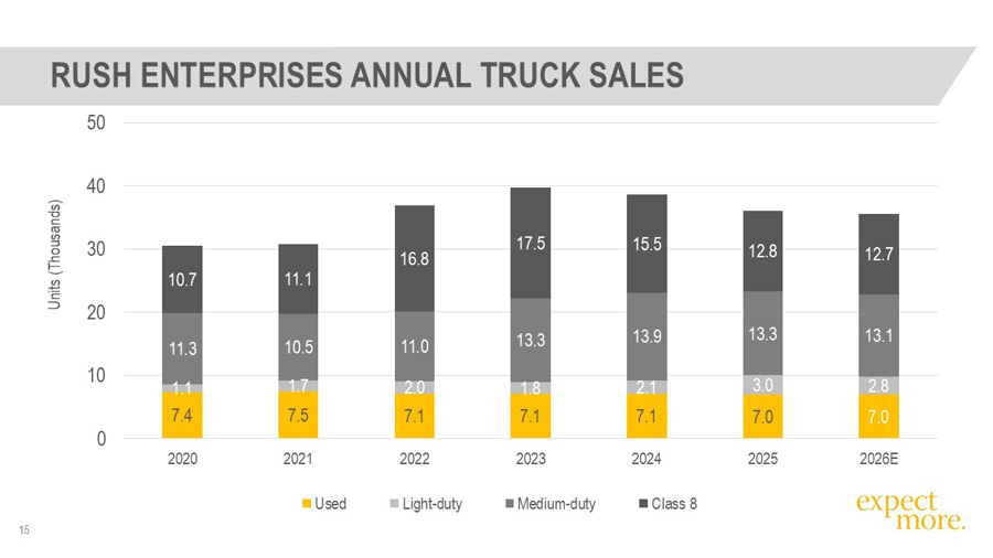 https://cdn.kscope.io/d5c6e0e57be8ced3bac082ee405070bc-slide15.jpg