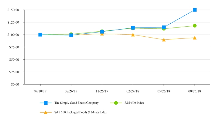 https://cdn.kscope.io/d5db04b6e7599a0e6e915a5d1f8c43c2-chart-0fbc4e6aa8cd5bcca2d.jpg