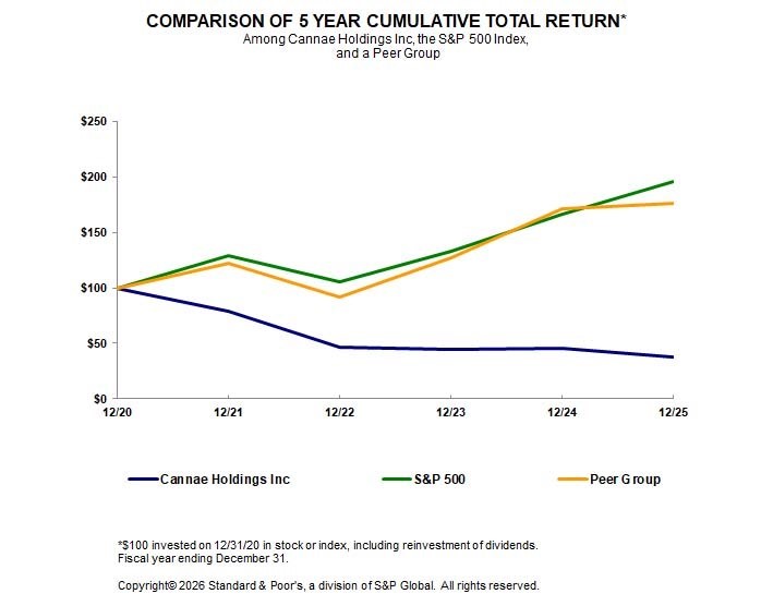 https://cdn.kscope.io/d5edf1afb0bbfca038c7011c30719842-2025 Performance Graph .jpg