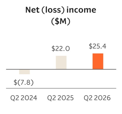 https://cdn.kscope.io/d5fec9907776419ed0173ad5767e2441-chart-56feefb8ee7e42f0b6f.jpg