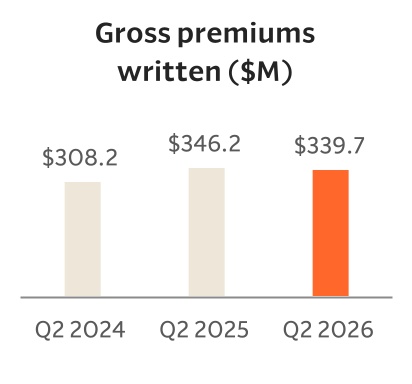 https://cdn.kscope.io/d5fec9907776419ed0173ad5767e2441-chart-6b6a5c9b02a44915bcf.jpg