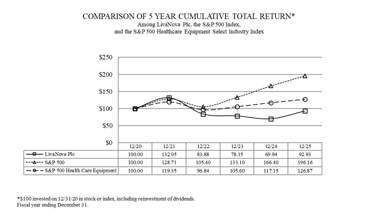 https://cdn.kscope.io/d6086515ff8b741a745f97015566f0d5-2025 Stock Performance Graph.jpg