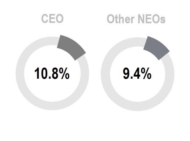 https://cdn.kscope.io/d63d10740dffc7b405a95800e149d73d-STI Pay Pie Chart.jpg
