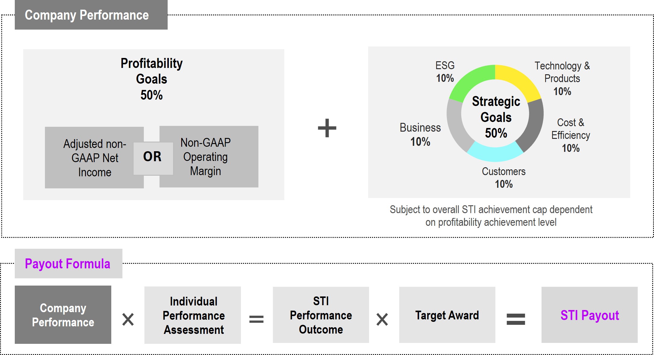 https://cdn.kscope.io/d63d10740dffc7b405a95800e149d73d-STI - Company Performance.jpg