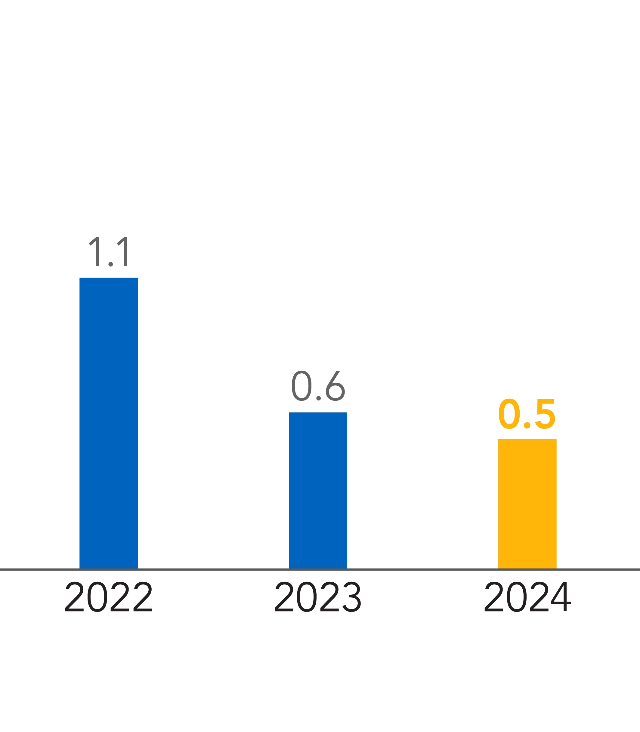 https://cdn.kscope.io/d64ca90486898fe52a472f60af136ef7-2024_Net Leverage Ratio.jpg