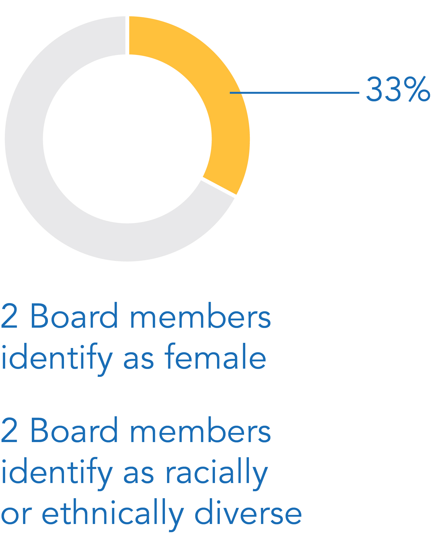https://cdn.kscope.io/d64ca90486898fe52a472f60af136ef7-graphic_diversity.jpg