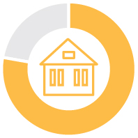 https://cdn.kscope.io/d64ca90486898fe52a472f60af136ef7-piechart_Accommodations.jpg
