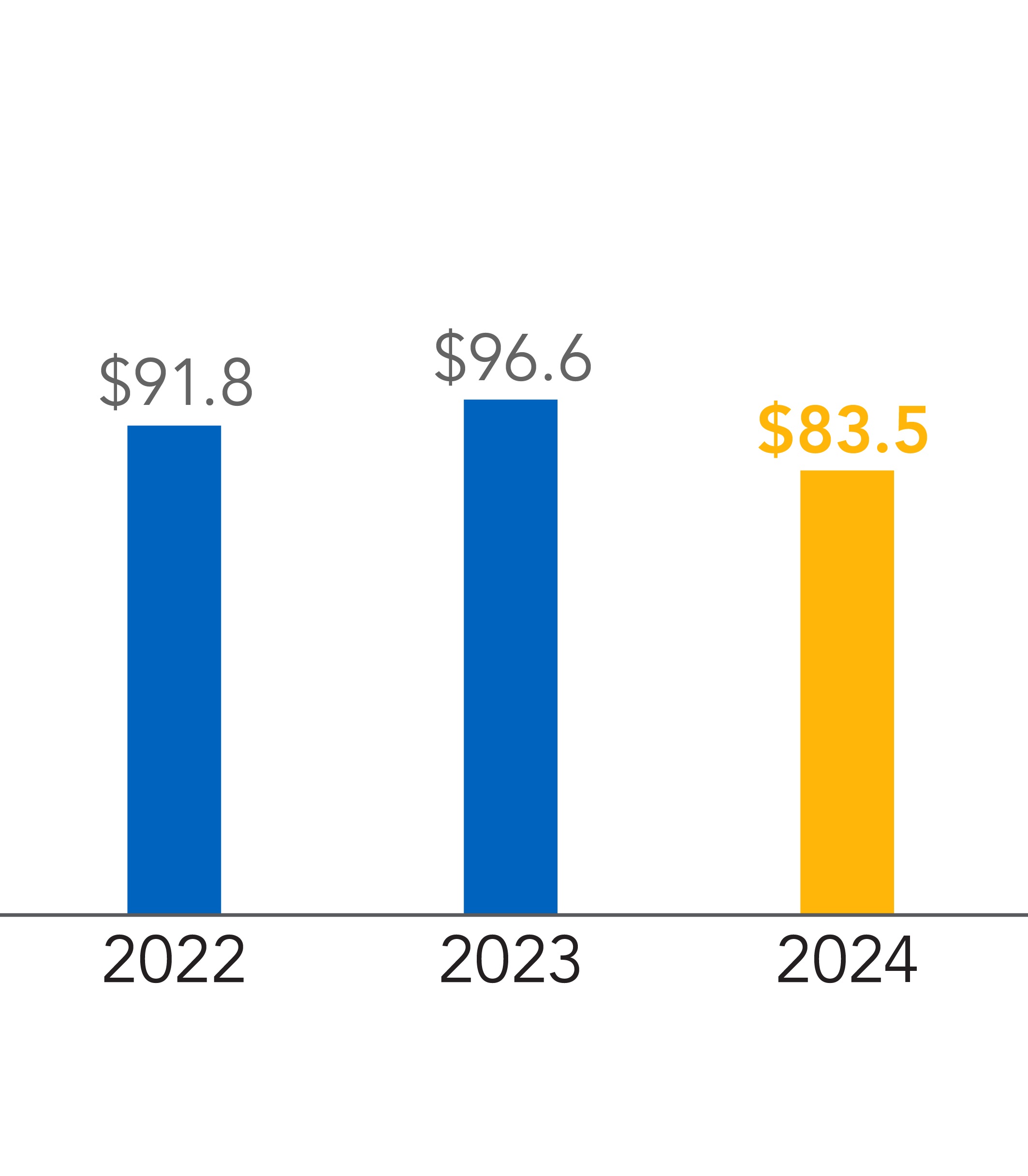 https://cdn.kscope.io/d64ca90486898fe52a472f60af136ef7-2024_CashFlows.jpg