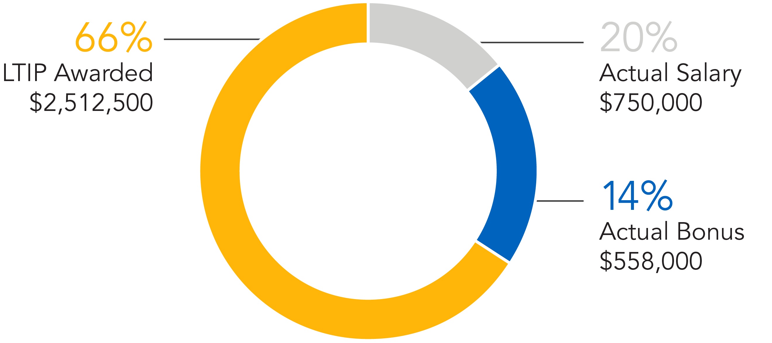 https://cdn.kscope.io/d64ca90486898fe52a472f60af136ef7-2024 CEO Compensation.jpg