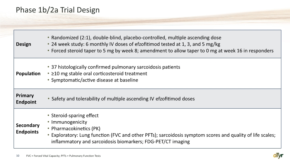 Slide 10