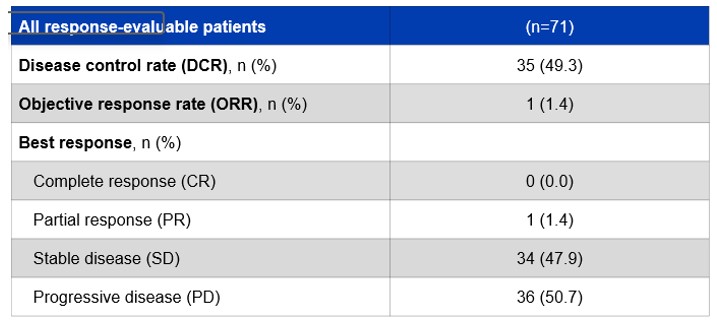 https://cdn.kscope.io/d651a161fa375c774c6a89d2961d6063-NX 1607 49.3% disease control rate.jpg