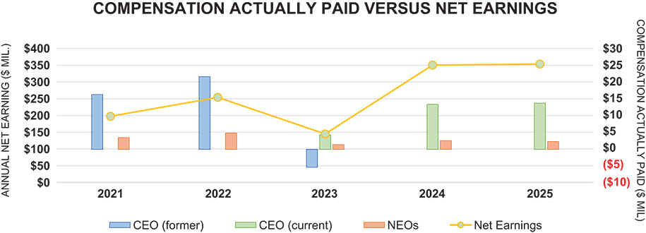 [MISSING IMAGE: bc_netearnings-4c.jpg]