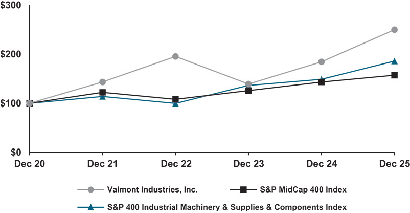 [MISSING IMAGE: lc_fiveyear-pn.jpg]