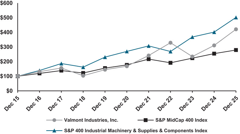 [MISSING IMAGE: lc_tenyear-pn.jpg]