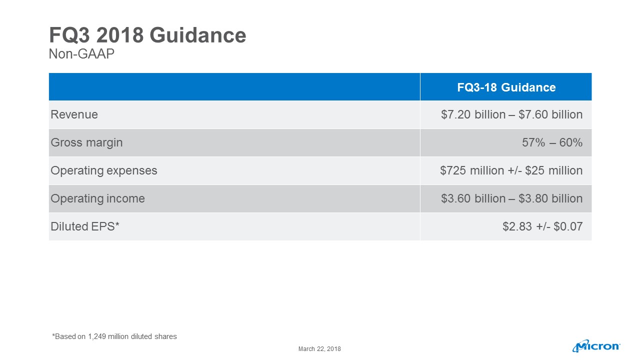 https://cdn.kscope.io/d7247781432c0e32929f352cf773f8f5-q22018erq3guidance.jpg