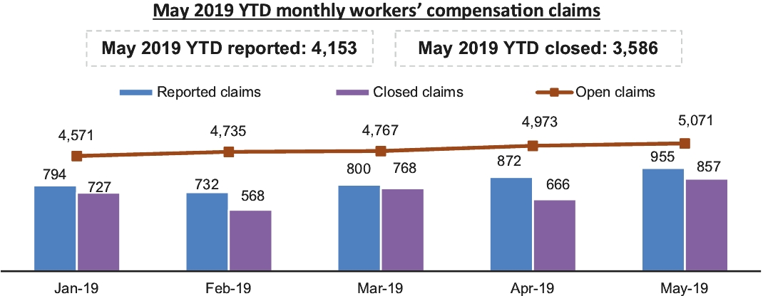 Trean Insurance Group Portfolio Financial Marketing