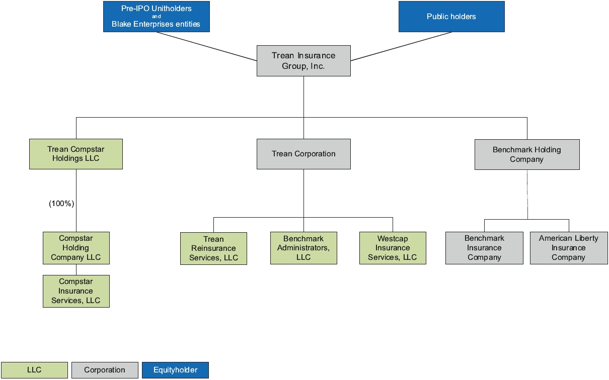 Trean Insurance Group Portfolio Financial Marketing