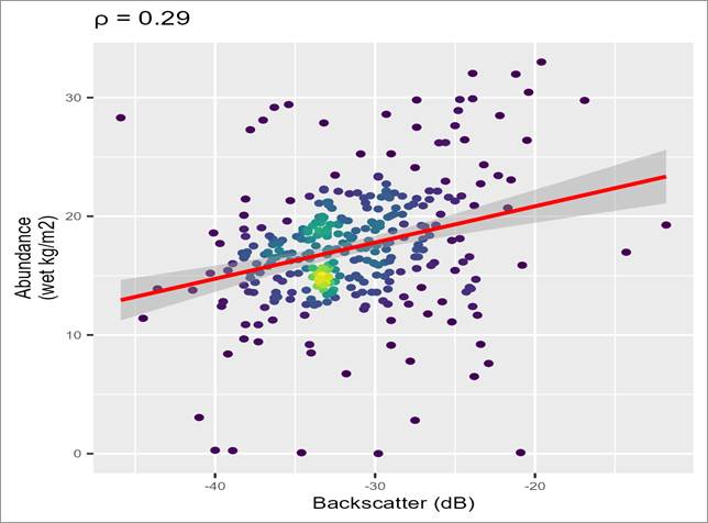 A graph of a graph with dots and a red line
AI-generated content may be incorrect.