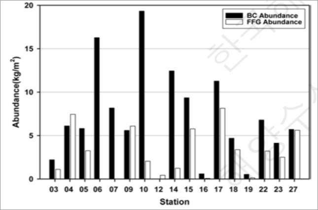 A graph of a number of people
AI-generated content may be incorrect.